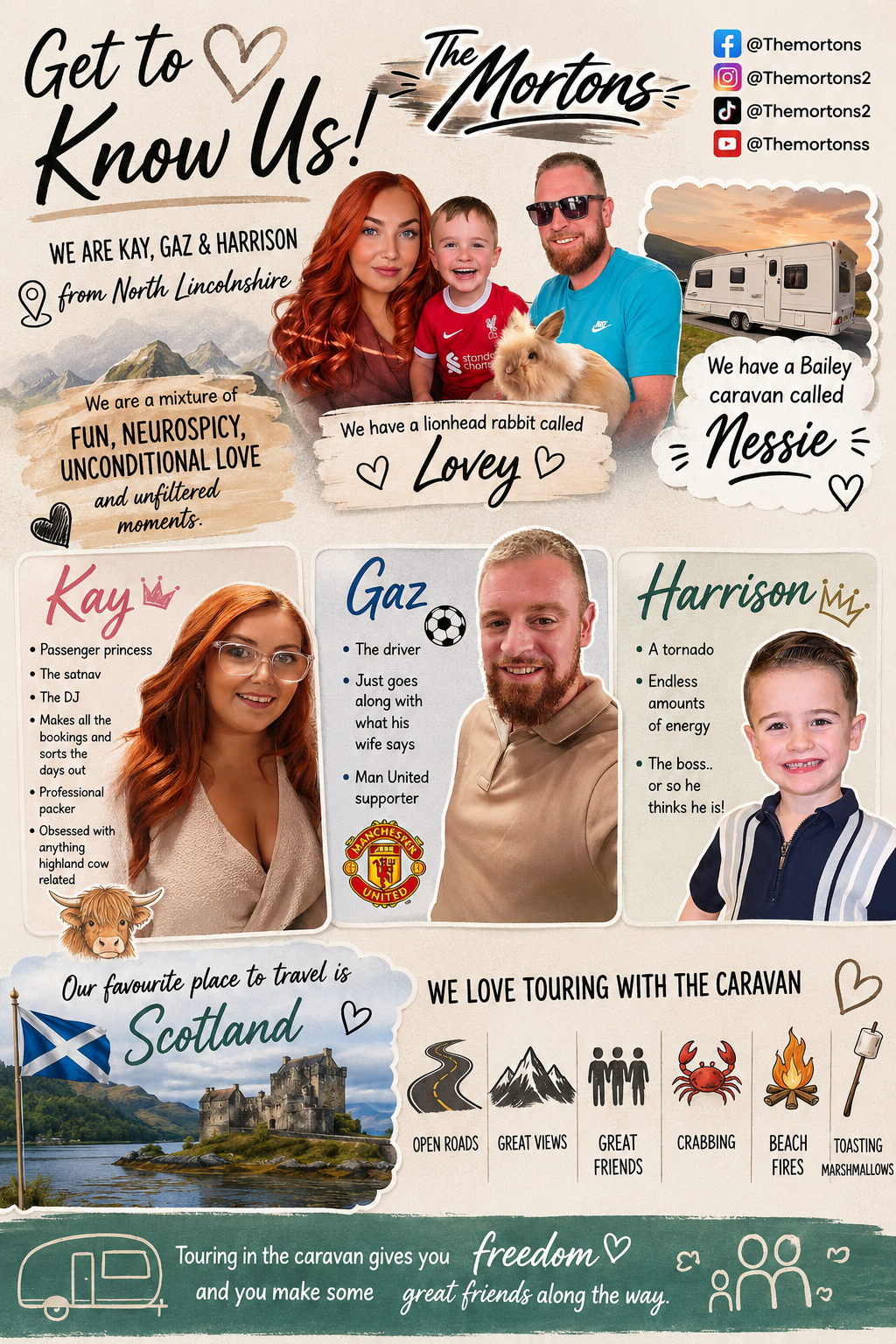 The Mortons